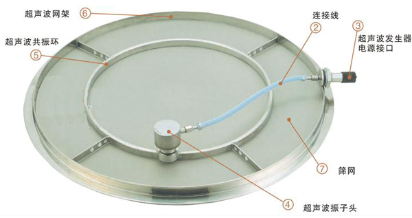 超聲波振動篩換能器
