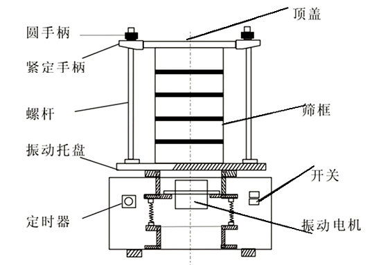 頂擊式振篩機(jī)結(jié)構(gòu)圖