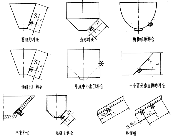 安裝方式