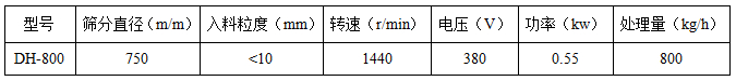 顏料粉振動篩技術(shù)參數(shù)