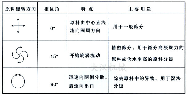 物料運(yùn)行軌跡