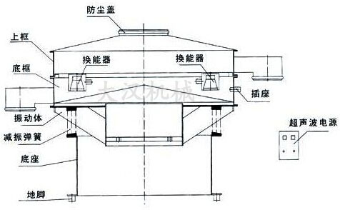 辣椒粉超聲波振動篩結構圖