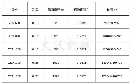 面粉除雜直排篩技術(shù)參數(shù)