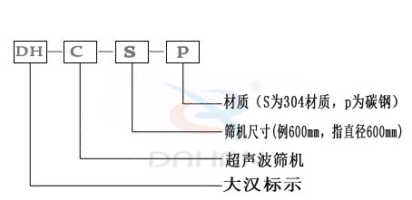 硫磺粉超聲波振動篩型號說明