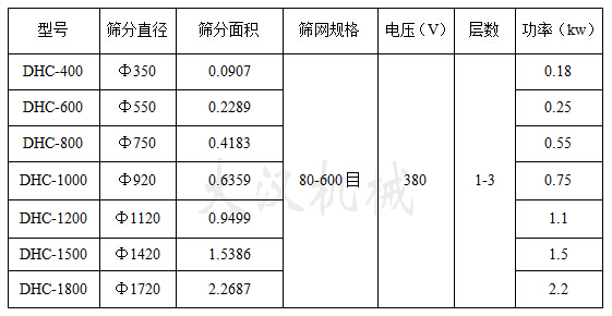 硫磺粉超聲波振動篩技術參數(shù)