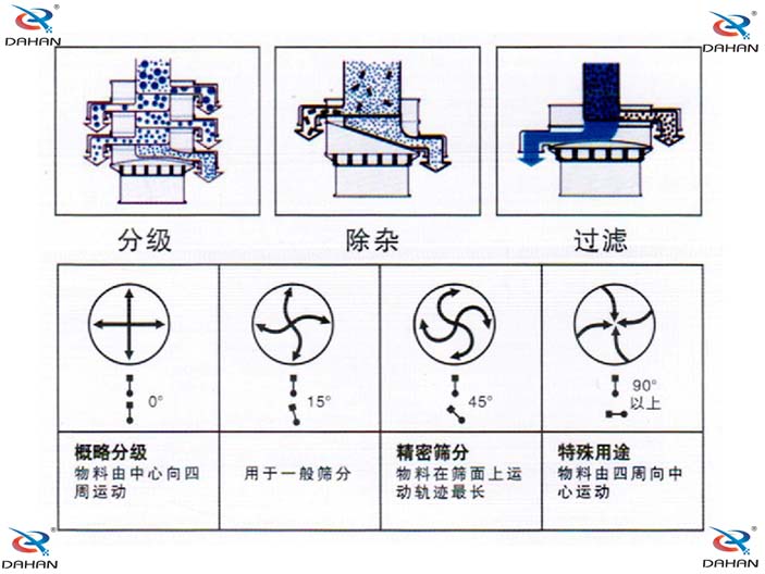 葡萄糖粉工作原理圖