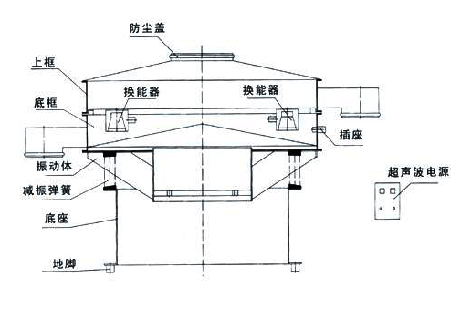 型號規(guī)格