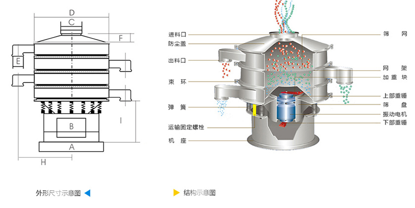 旋振篩結(jié)構(gòu)